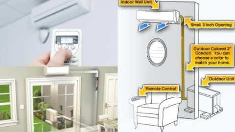 Midea Units in Minisplitwarehouse.