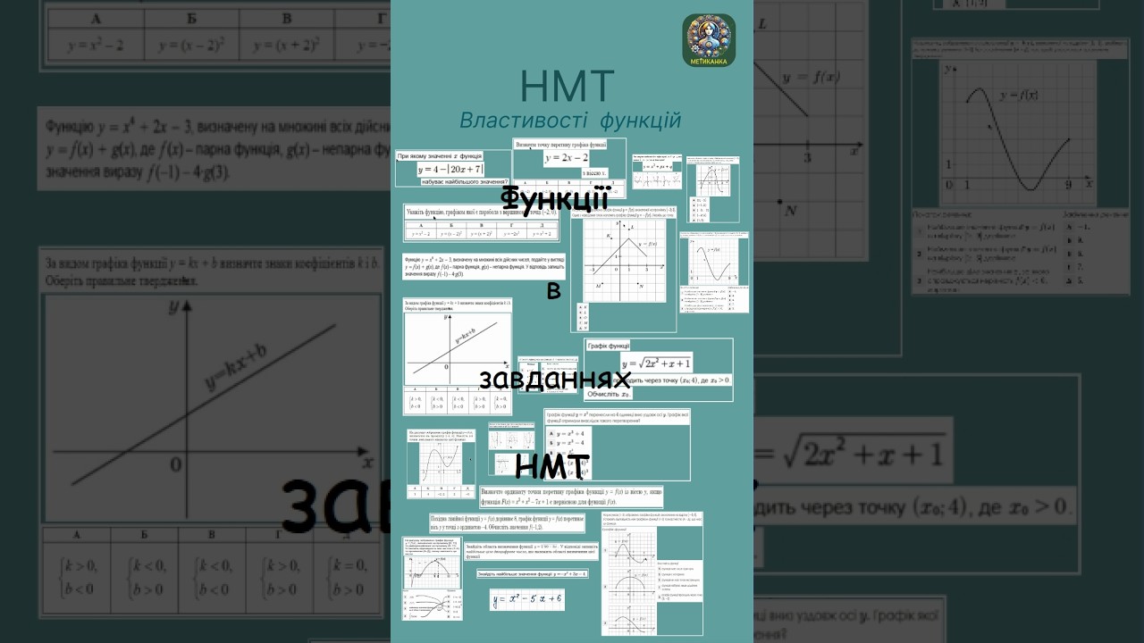 Функції в завданнях НМТ