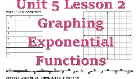 Graphing Exponential Functions