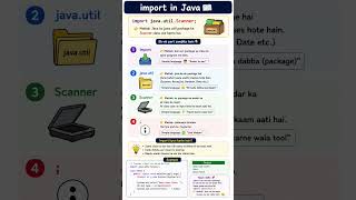 📚 Java Basics Every ICSE Student Must Know #ICSE #ICSE2026 #ComputerApplications#ICSEComputer