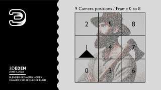 Blender Geometry Nodes Camera Grid Sequence Build Tutorial