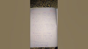 Class 8 Maths Chapter 2 exercise 2.1 Q1to7 Solutions || New edition Ncert Solution Class 8 #shorts