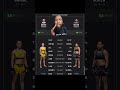 UFC FN: Bruna Brazil vs. Ketlen Souza Prediction #mma #UFC #danawhite #ufcnews
