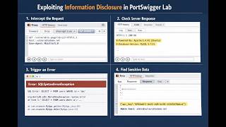 Information Disclosure Vulnerability (PortSwigger Lab)