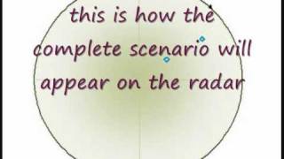 (not for public exhibition) why sea stabilisation for collision avoidance