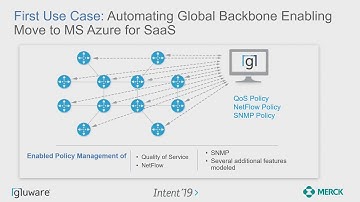 Gluware Use Cases And Product Demonstrations: Gluware Intent 
