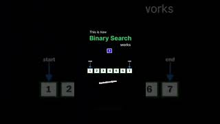 How to Binary Search work!! #algorithm #ai #shorts ##gate #minivlog