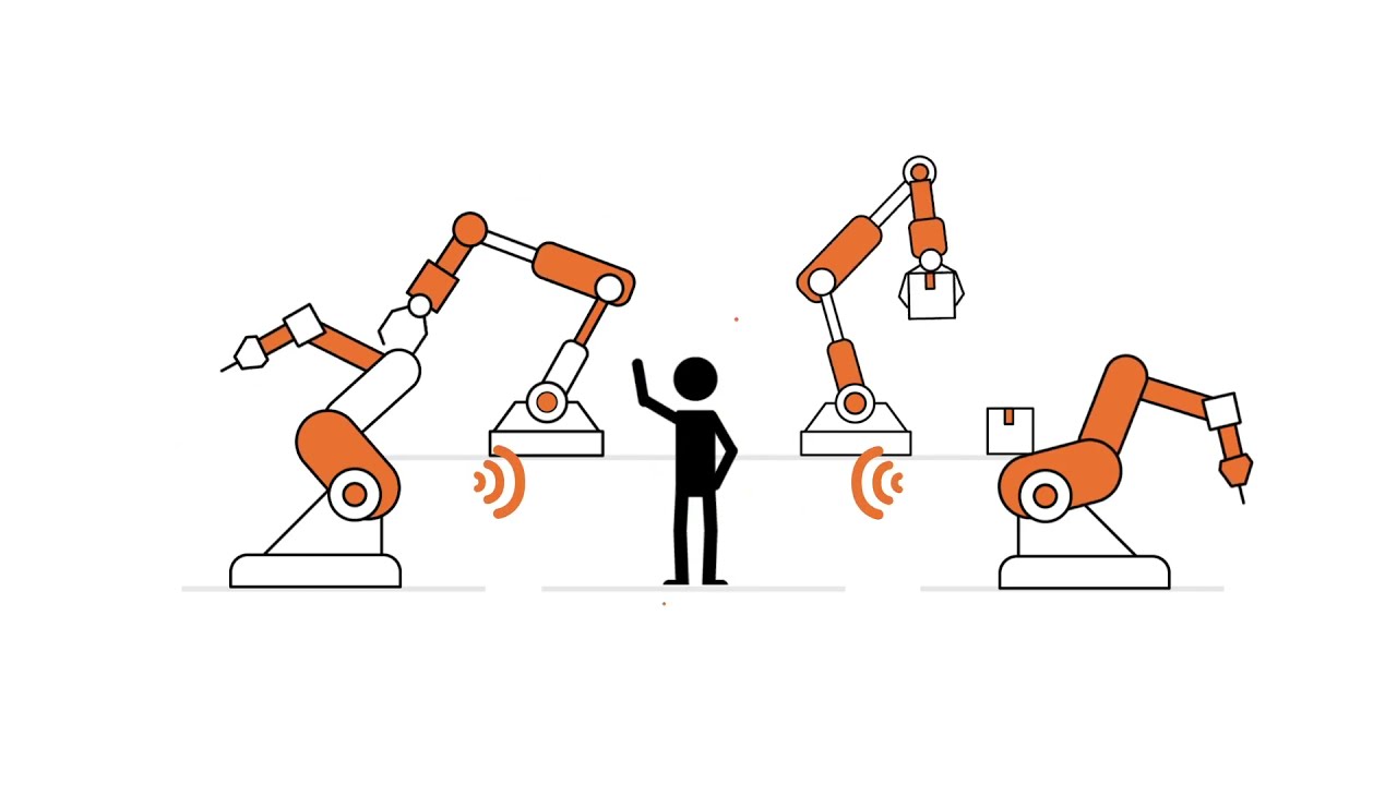 6 Stages of Human Robot Collaboration