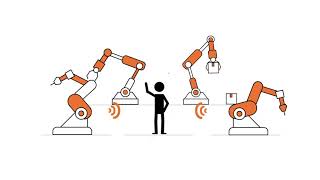 6 Stages of Human Robot Collaboration
