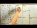 Functional Groups in Organic Chemistry