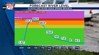 Guadalupe River at Spring Branch to rise over 30 feet in a few hours