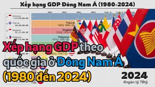 Xếp hạng GDP các nước Đông Nam Á (1980 đến 2024)