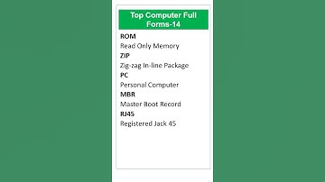 Top Computer Full Form #14 ||Computer GK