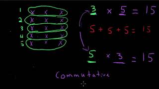 3rd Grade | Multiplication | Using Arrays part 1 | Teaching Video