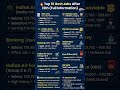 After 12th Govt Jobs List 📚 SSC, Army, Railway Full Info