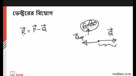 Udvash zoom app live Engineering  + hsc  physics 1st paper class part 2.. 6th july 2020
