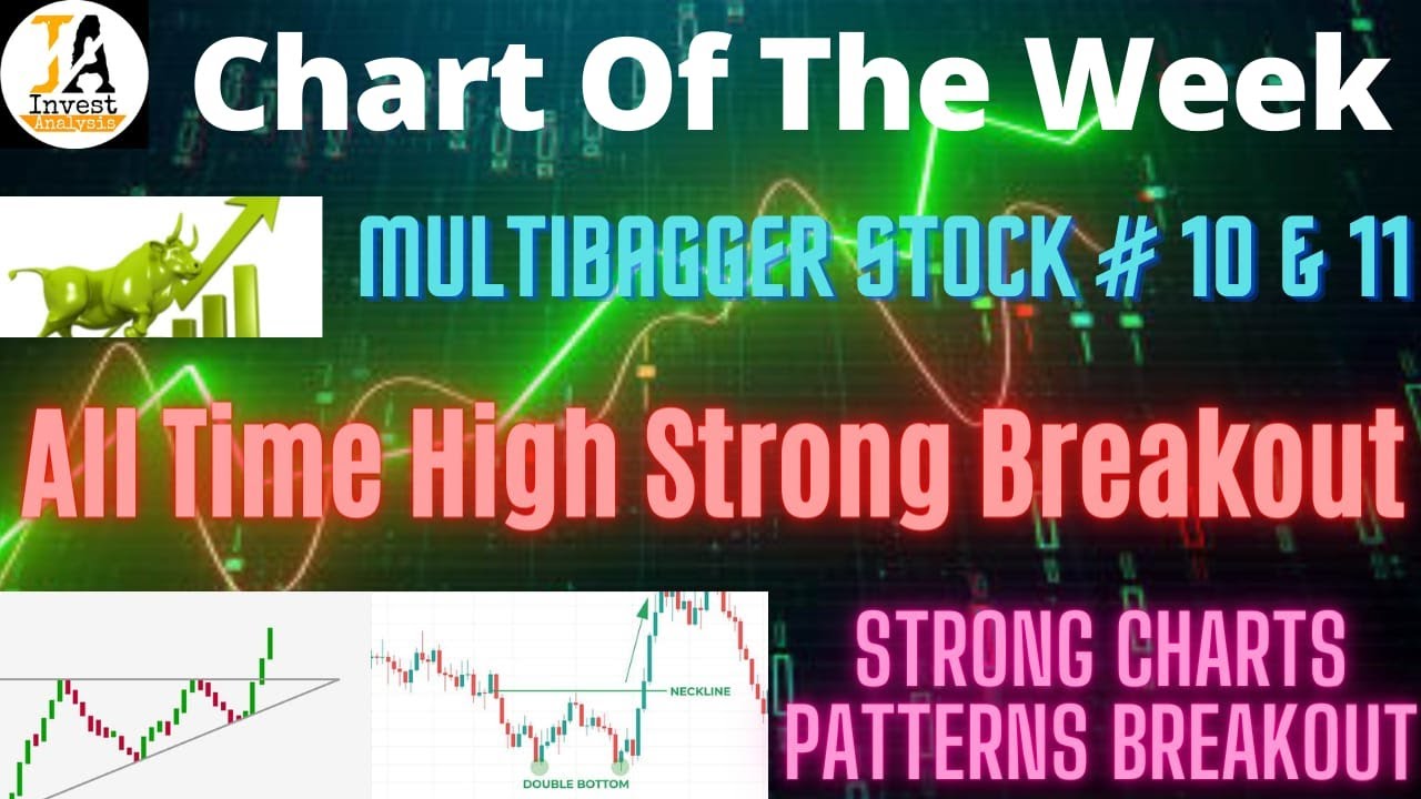 Chart Of The Week 28th November 2022 #Strong Breakout #Next Multibagger ...