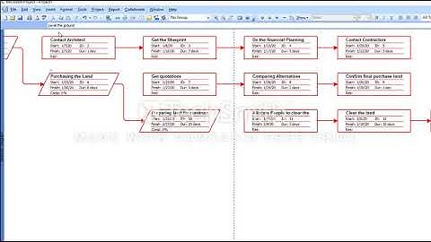 Create a simple Project Plan using MS Project 2007