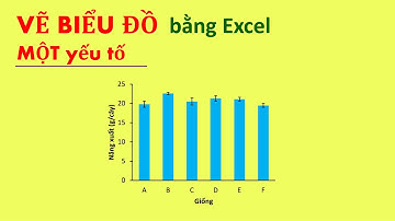 Vẽ biểu đồ có độ lệch chuẩn bằng Excel | Learn to do SCIENCE