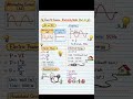 #class_10 #science #electricity #short_notes #part4