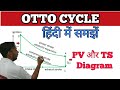 Otto Cycle (Theoretical) In Hindi | PV Diagram Otto Cycle | Otto Cycle for engine