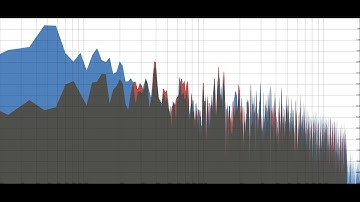 Web Audio API visualizer using custom FFT: Mid/Side spectrum analyzer