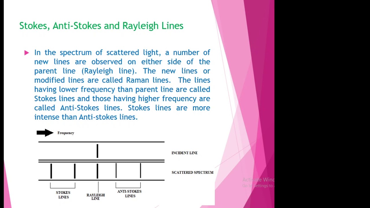 RAMAN EFFECT VIDEO - YouTube