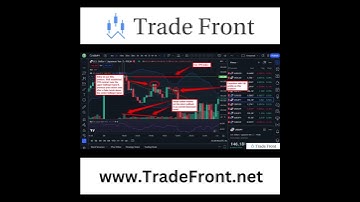 Nadex Binary Options Shadow Trading Example | How I Profit #Shorts #nadex #binaryoptions #trading