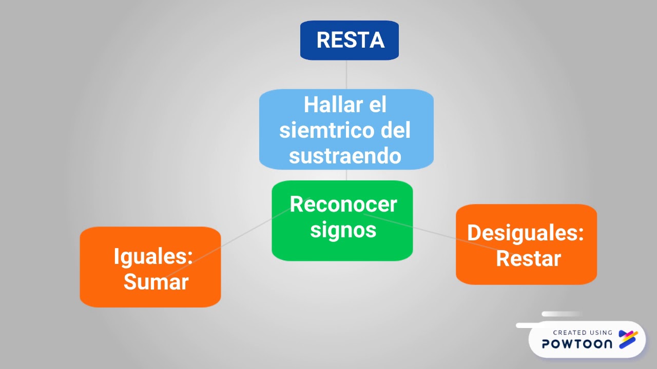 Mapas Cognitivos De Secuencias Importantes Con Ejempl - vrogue.co