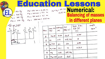NUMERICAL(Balancing of masses rotating in different planes) (DOM/TOM)