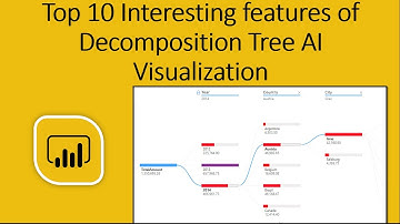 Top 10 Features for Power BI Decomposition Tree AI Visualization