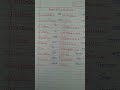 20 Family Members Name 👱🧔👩🦲👭👬 #english #gk #learnanewwordtoday