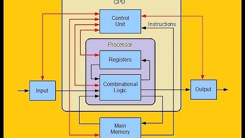 Lecture No 1:  Computational physics introduction to computer