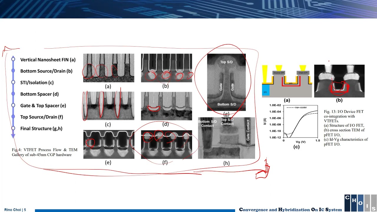 Heterogeneous Integration