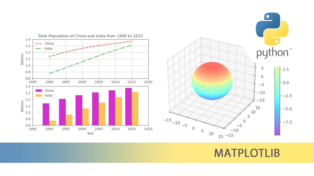 Matplotlib Introduction Matplotlib Visualization Python My Girl