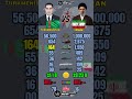 Turkmenistan 🇹🇲 vs Iran 🇮🇷 Military Power Comparison 2026