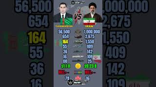 Turkmenistan 🇹🇲 vs Iran 🇮🇷 Military Power Comparison 2026