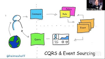 Marco Heimeshoff - Inside Bounded Context (Remote Meetup Avanscoperta)