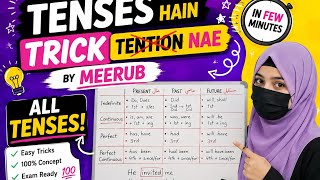 Part 1 Learn tenses in English grammar.present tense past tense future #chetchat #ranimam#ajaysir