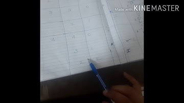 P-block class 12th Group 18 Part-1