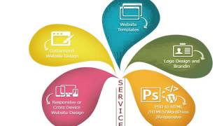 Web Design St. Catharines – White Shark Media