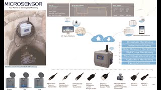 MICROSENSOR Flowmeter and RTU 1006 pairing and setting