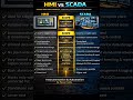 HMI vs SCADA – Key Differences Explained