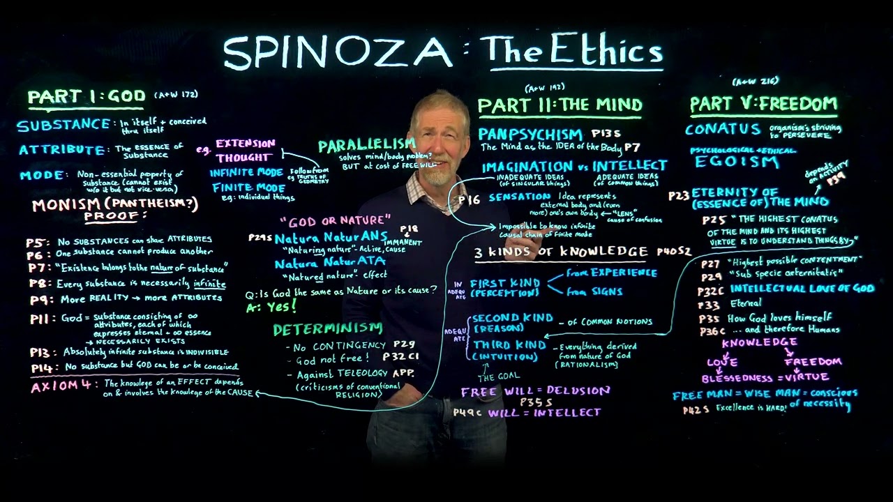 Spinoza: The Ethics