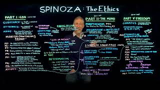 Spinoza: The Ethics