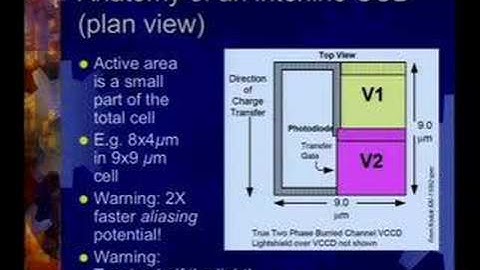 PhotoTechEDU Day27: Focus on Resolution