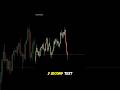 Most Traders Get Trapped by This Setup