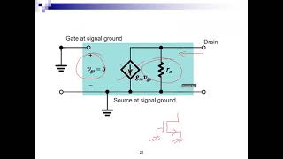 Lecture 5 Common Source Amplifier with Active Load Feb 8