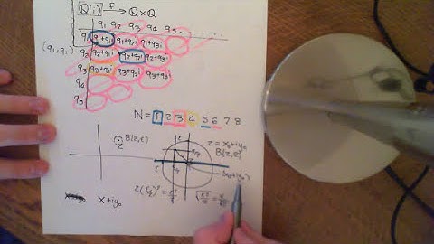 The Complex Plane as a Separable Metric Space Part 3