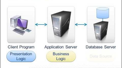 ClientServerArchitecture video v 1 0 Java tutorials